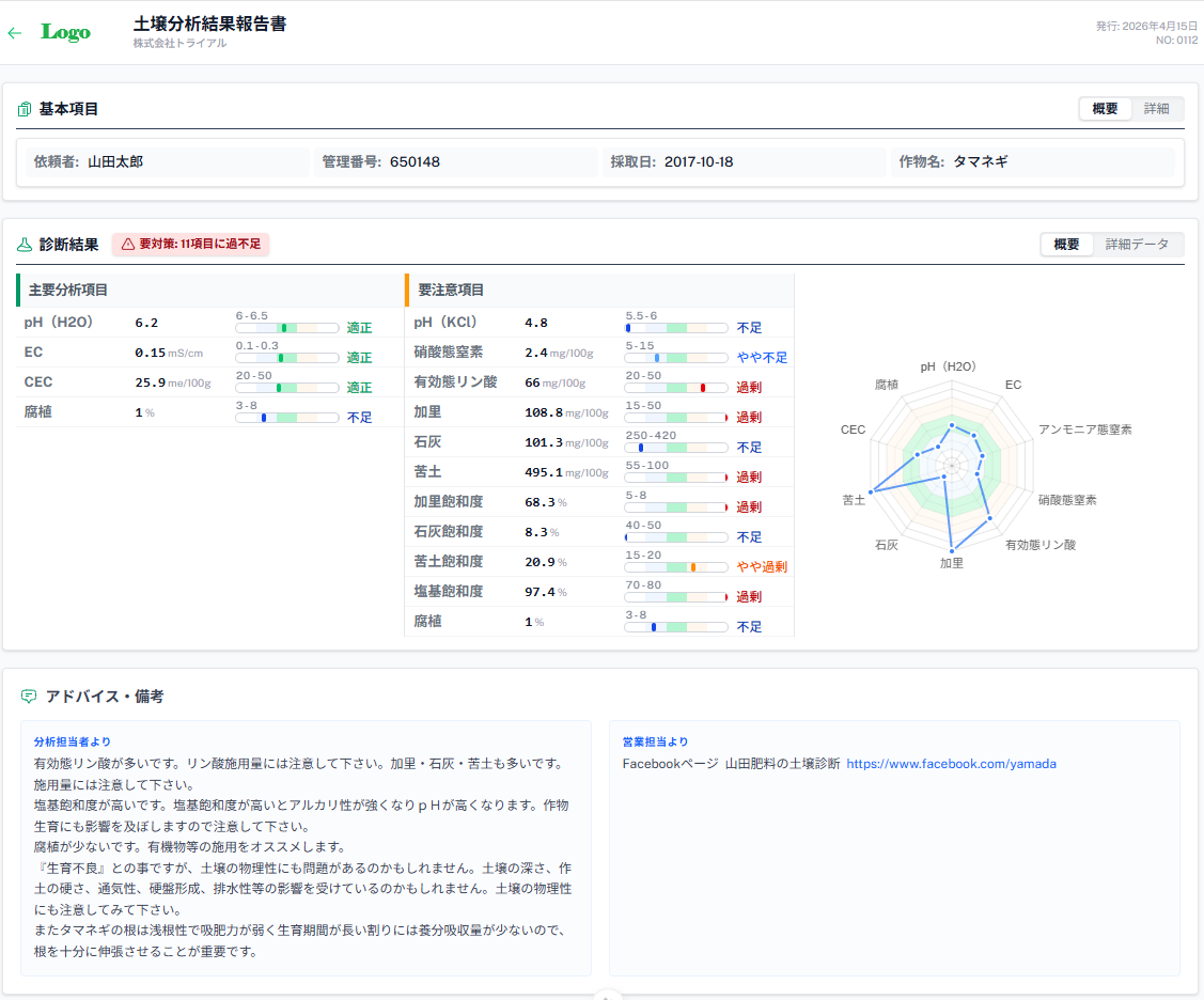 Webレポートの画像